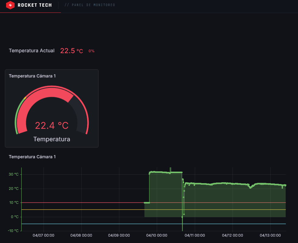 Control temperatura frio industrial
